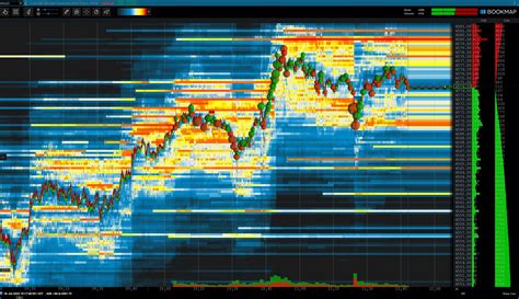 how much is bookmap on thinkorswim|bookmap imbalance indicator.